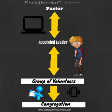 church social media outreach