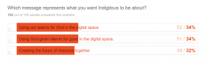 indigitous-messaging-results